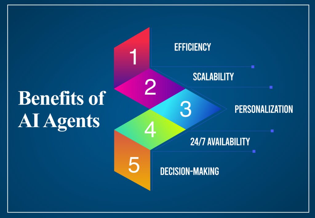 AI Agent Developer Specialization