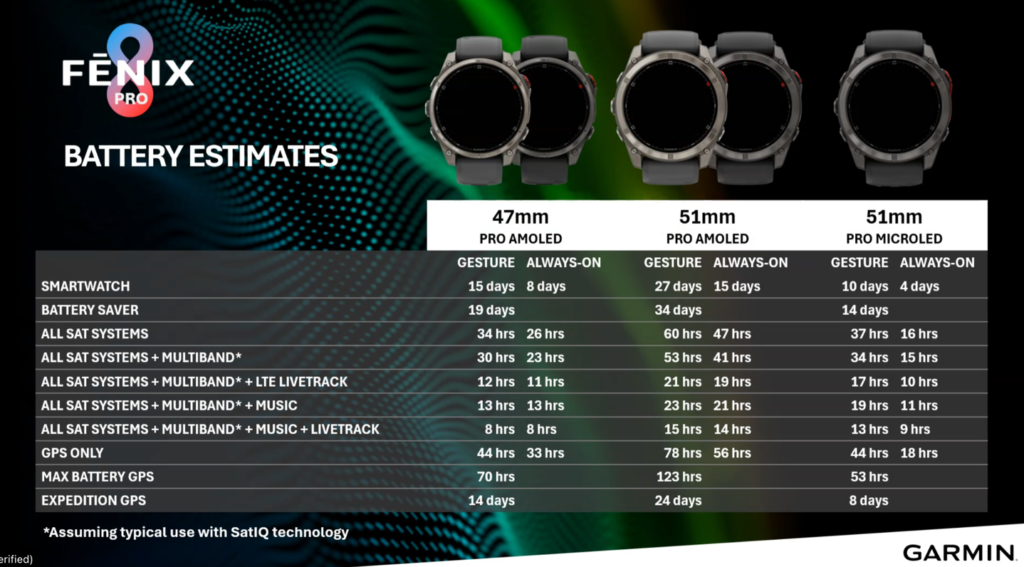 Garmin Fenix 8 Pro: 