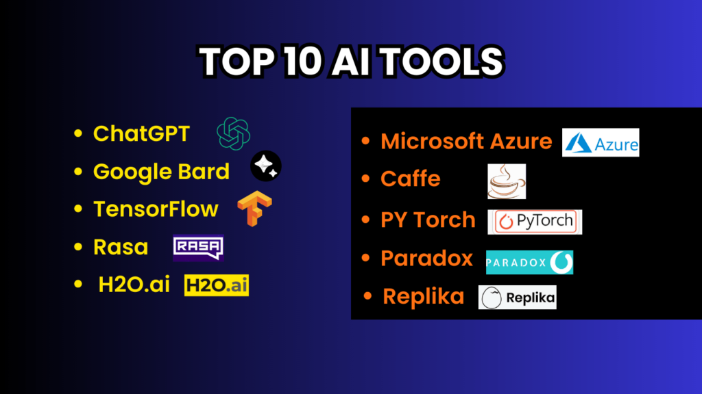 Top 10 A
I Tools For Make Money In 2025