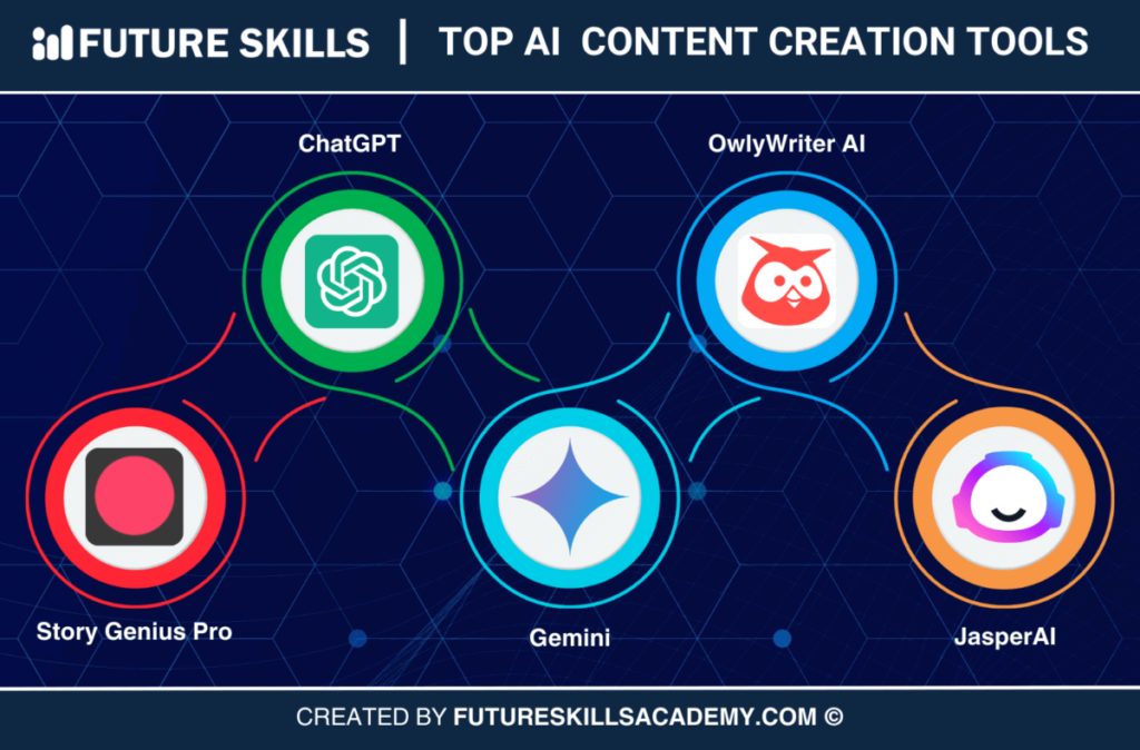 Top 10 AI Tools For Make Money In 2025
