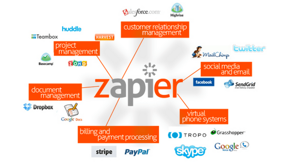 Top 10 AI Tools for Digital Marketers in 2025
