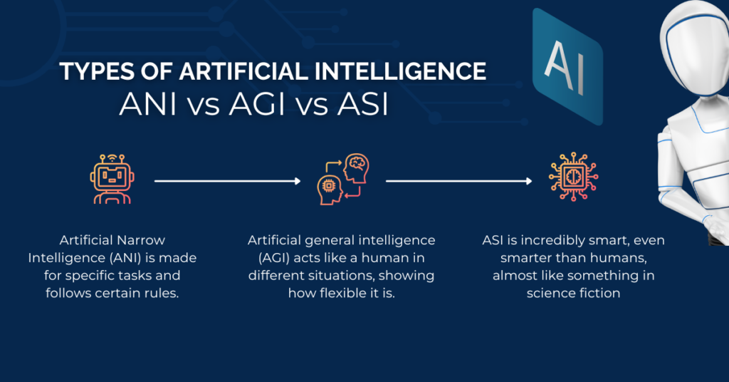 What Are The 7 Stages of Ai-Newsycle.com
