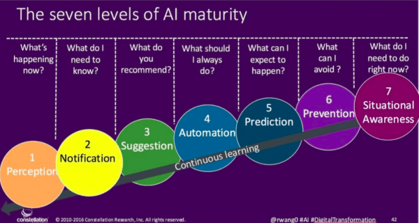 What Are The 7 Stages of Ai-Newsycle.com
